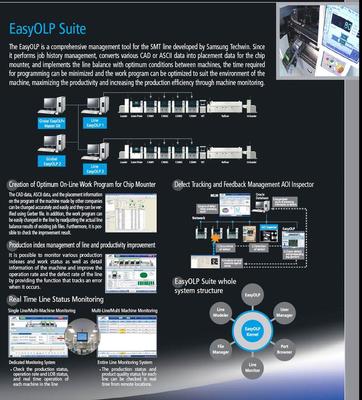 Samsung EasyOLP Suite